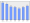 Evolucion de la populacion 1962-2008