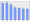 Evolucion de la populacion 1962-2008