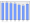 Evolucion de la populacion 1962-2008