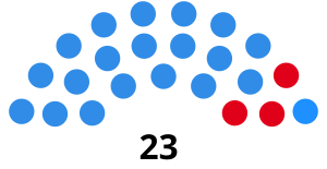 Elecciones provinciales de Salta de 1987