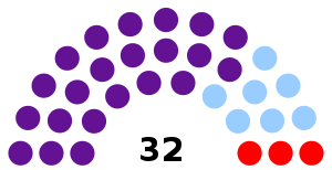 Elecciones parlamentarias de la República Dominicana de 2006