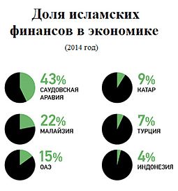 Share of islamic finance in the economy2.jpg