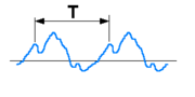 Vignette pour Signal périodique