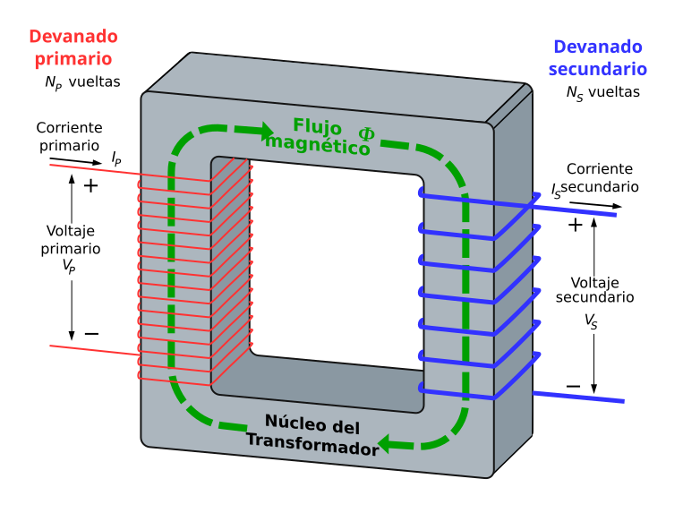 Imagen