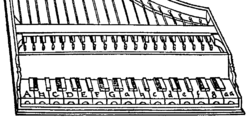 Ilustrace z učebnice Le institutione harmoniche, klaviatura o 19 klávesách v oktávě
