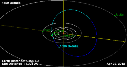 Орбита астероида 1580.png