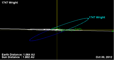 Орбита астероида 1747 (наклон).png