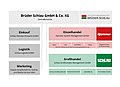 Vorschaubild der Version vom 14:40, 18. Jan. 2019