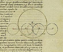 George Trebizond's Latin translation of Ptolemy's Almagest (c. 1451) Almagest 1.jpeg