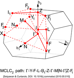 Base-Centered Monoclinic Lattice type 2 (Brillouin zone).png