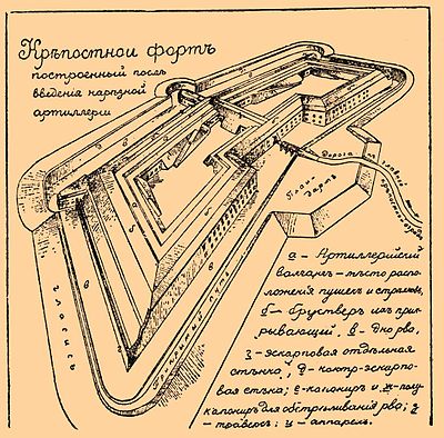 Крепостной форт, построенный после введения нарезной артиллерии.