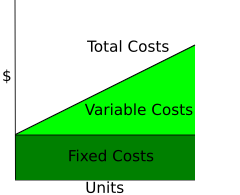 Variable cost