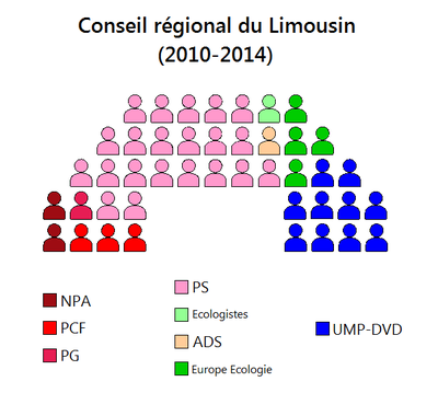 Conseil Régional du Limousin