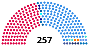 Elecciones legislativas de Argentina de 1997