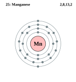 Kulit elektron dari mangan (2, 8, 13, 2)