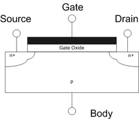 Cross-section of an NMOS transistor showing the gate oxide dielectric