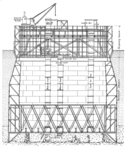 The mode of sinking the South Queensferry caissons Forth Bridge (1890) Fig. 51, Page 28.png