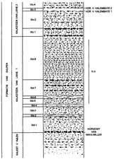 Lithologisch profiel van Kalksteen van Lixhe 1 in de ENCI