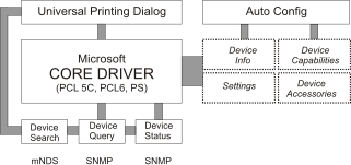 HP UPD Dynamic Mode