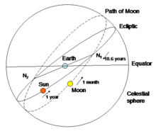 220px Lunar orbit