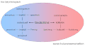 Vorschaubild der Version vom 15:00, 27. Jan. 2011