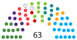 Current structure of the Icelandic Parliament