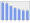 Evolucion de la populacion 1962-2008