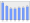 Evolucion de la populacion 1962-2008