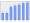 Evolucion de la populacion 1962-2008