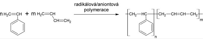 Příprava SBR probíhá radikálovou či aniontovou polymerací n-množství styrenu a m-množství butadienu