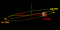 วงโคจรของดาวซีรีส (สีเหลือง) และดาวอังคาร (สีแดง)