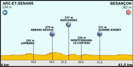 Ronde van Frankrijk 2012/Negende etappe