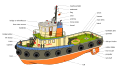 Tugboat (nom)