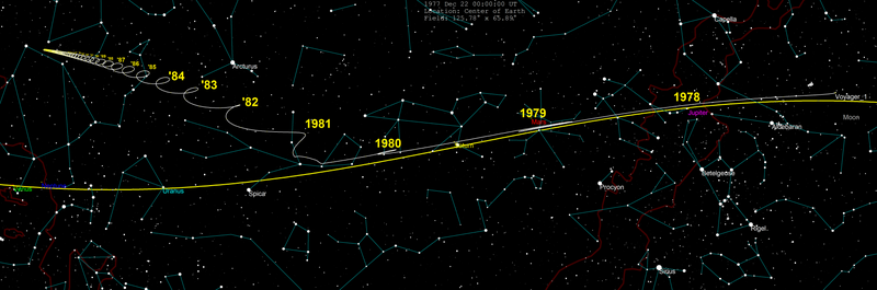 Voyager 1 skypath 1977-2030.png