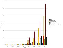 Évolution PIB par habitant an 1 à 2003.jpg