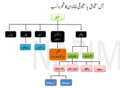 ۱۷:۴۶, ۲۰ فروری ۲۰۱۹ ویلے دے ورژن ساتھ انگوٹھاکار روپ