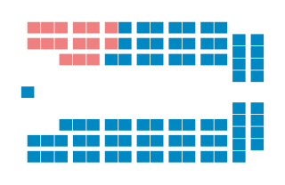 Diagramme