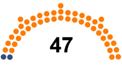 2008 National Assembly of Bhutan Seat Composition.png