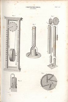 19th century hourglass Clessidra 1849.jpg