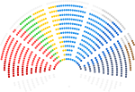 Miniatura para Grupos políticos del Parllamentu Européu