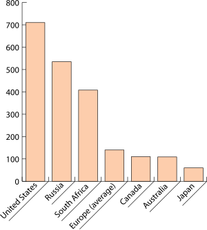 Selected incarceration rates worldwide. The st...