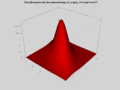 2-dimensionale Normalverteilung, korreliert und mit unterschiedlichen Varianzen