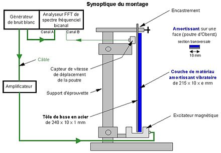 Free Download Program Capteurs Chimiques Pdf Viewer