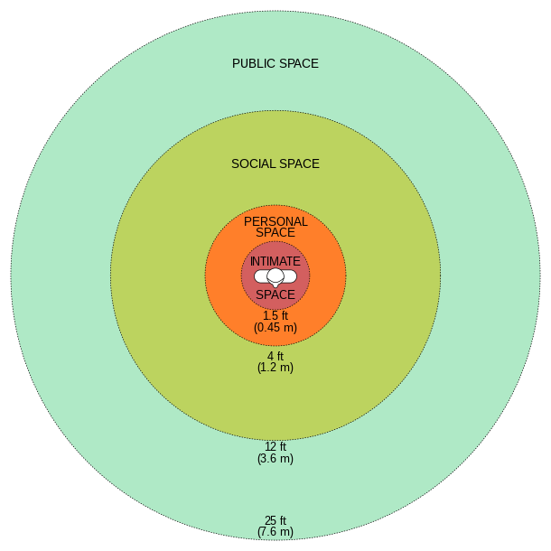 File:Personal Space.svg