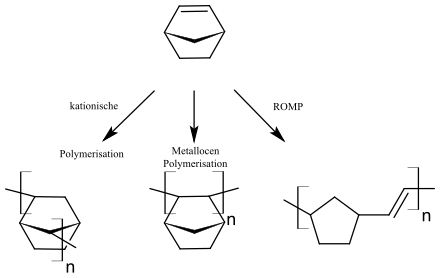 Polymerisation von Norbornen