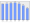 Evolucion de la populacion 1962-2008