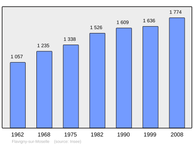 Referanse: INSEE