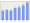 Evolucion de la populacion 1962-2008