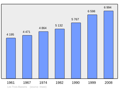 Referanse: INSEE