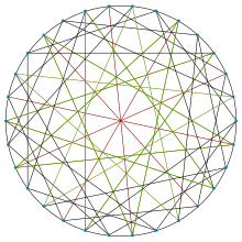 Робертсон – Вегнер graph.svg